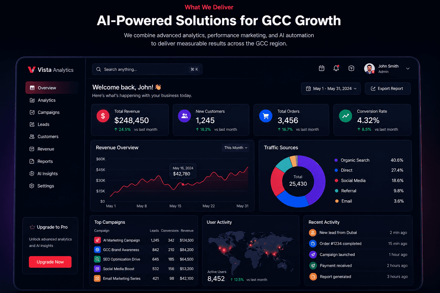 analytics dashboard